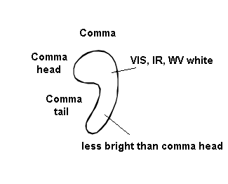 COMMA - Cloud Structure In Satellite Images