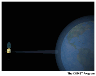 An animating graphic showing the increasing path length when GOES scans at higher latitudes/larger viewing angles