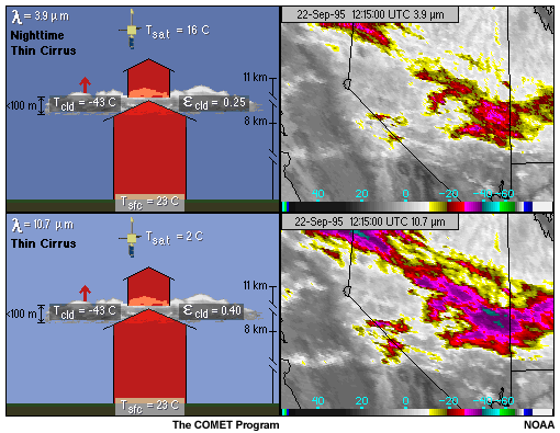 Conceptual representations of the interaction of infrared radiation at 3.9 and 10.7 microns with thin cirrus cloud at nighttime, and GOES-8 3.9 and 10.7 micron images of thin cirrus cloud at nighttime