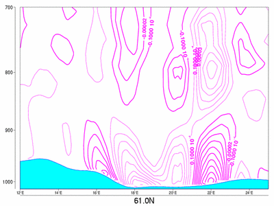 SEA-BREEZE - Typical Appearance in Vertical Cross Sections