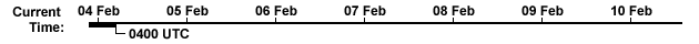 The current time is 04 UTC on 04 February 2003