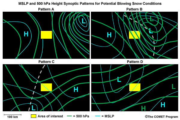 MSLP and 500 hPa Height synoptic patterns for potential blowing snow conditions